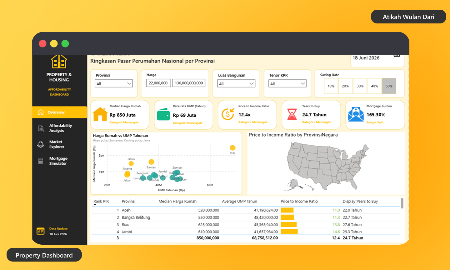Property Dashboard