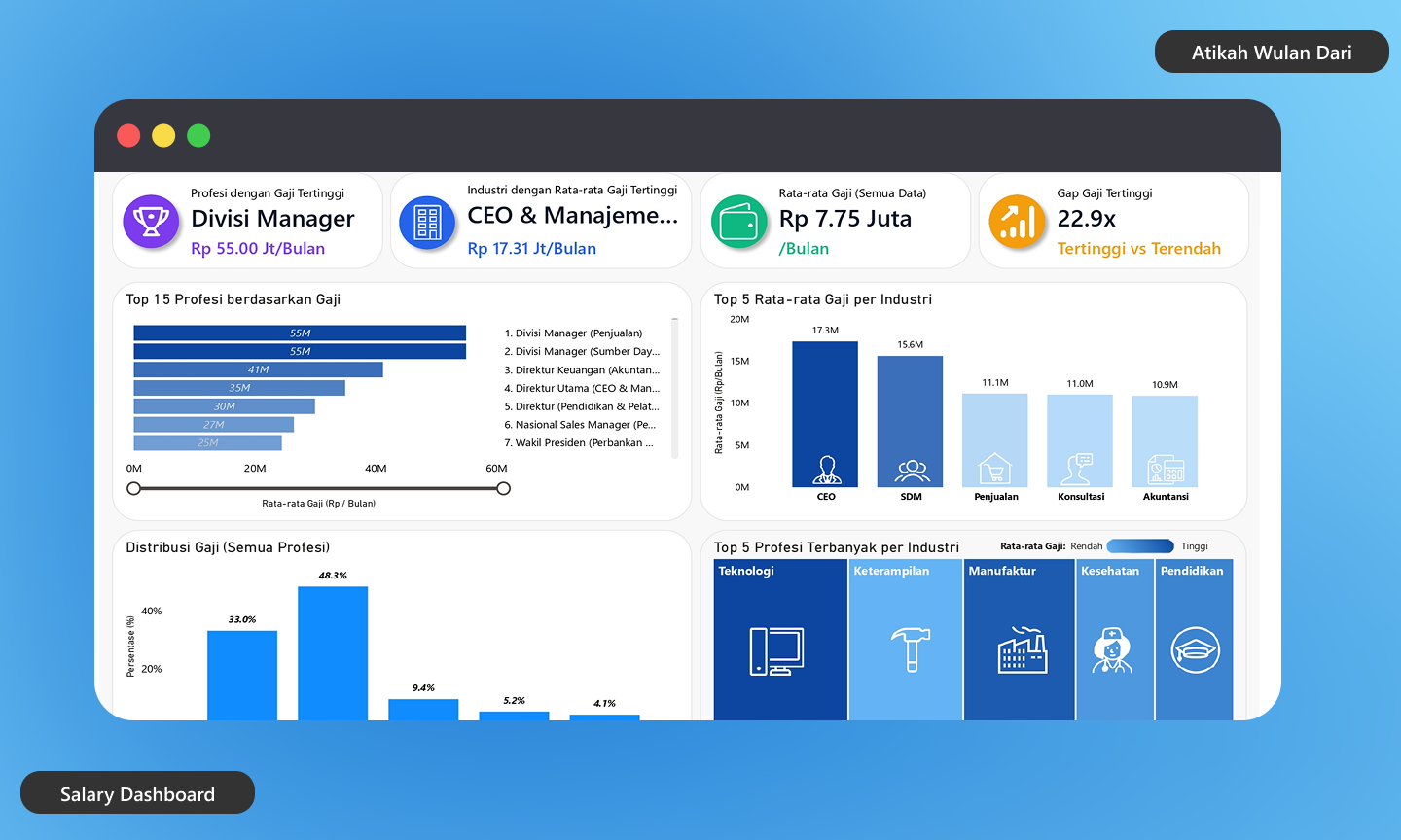 Salary Dashboard