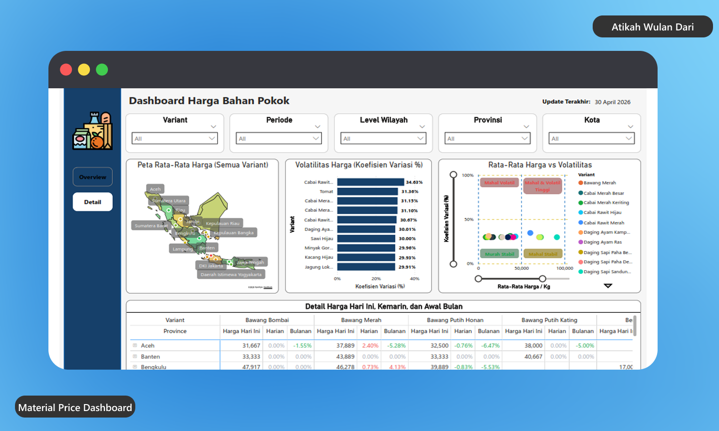 Material Price Dashboard