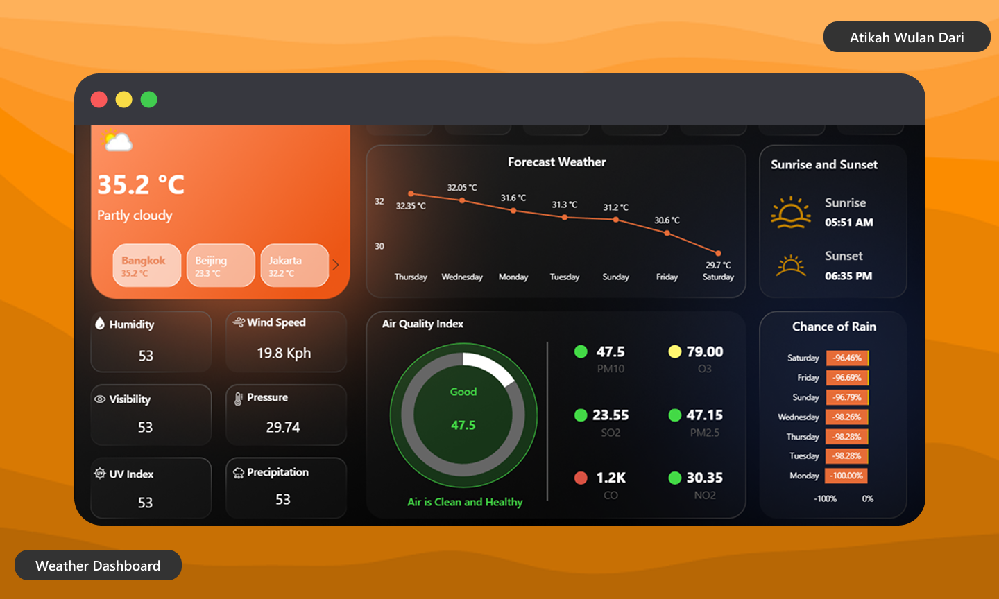 Weather Dashboard